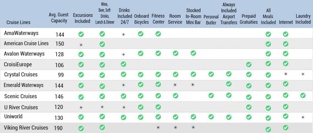 river cruise line comparison