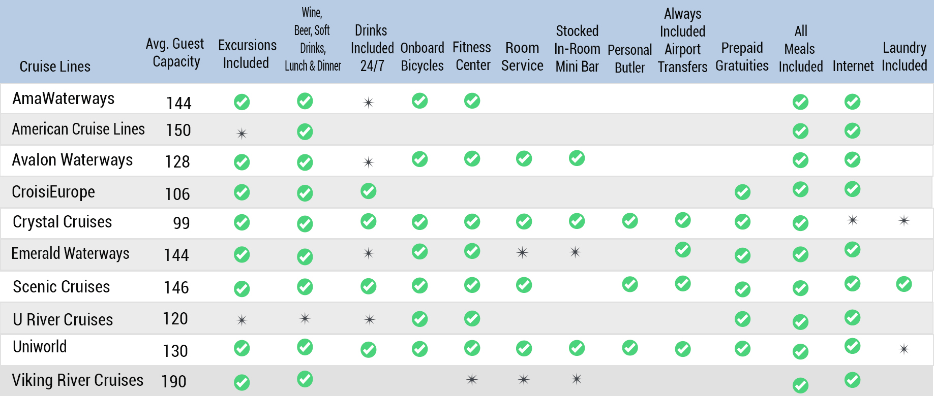 cruise ship age limit